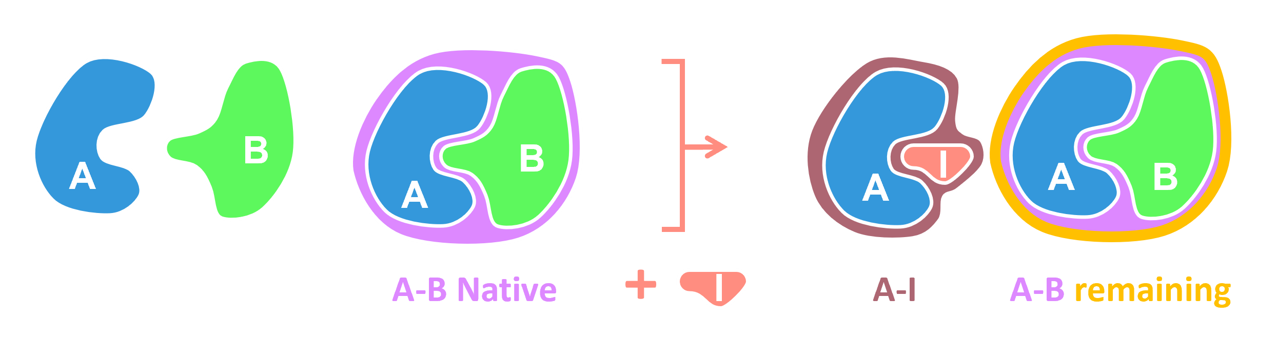 Complex Math Equation Background 2PIC: Protein-Protein Interaction Inhibitor Concentration Calculator